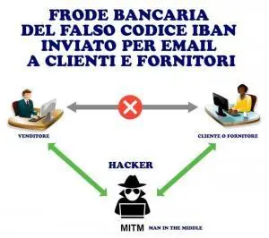 Frode bancaria del falso codice iban inviato per email a clienti e fornitori : come proteggersi prima o come procedere legalmente dopo, se ne sei stato vittima