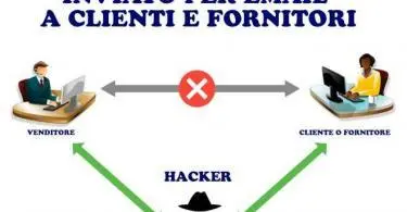 Frode bancaria del falso codice iban inviato per email a clienti e fornitori : come proteggersi prima o come procedere legalmente dopo, se ne sei stato vittima