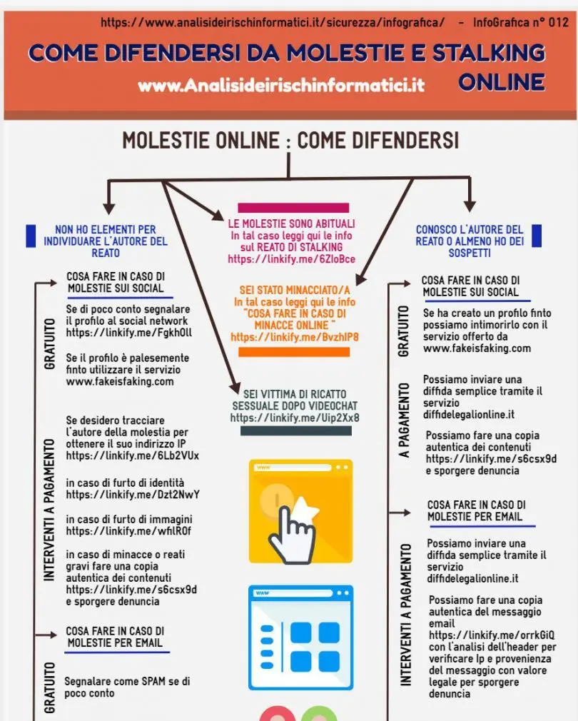 Una guida visiva che vi aiuta a difendervi dalle molestie online