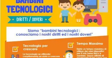 BAMBINI TECNOLOGICI : DIRITTI E DOVERI