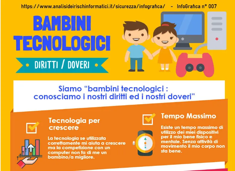 BAMBINI TECNOLOGICI : DIRITTI E DOVERI