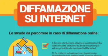 DENUNCIA PER DIFFAMAZIONE SU INTERNET : UNA INFOGRAFICA PER COMPRENDERE TUTTI I PASSAGGI DA COMPIERE